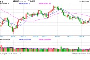 光大期货：7月11日矿钢煤焦日报
