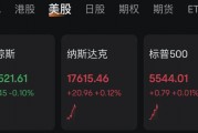 深夜突发！中国资产，暴涨！黄金猛拉