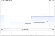 瑞诚中国传媒拟8260万港元收购创领集团有限公司