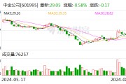 中金公司：海尔金盈拟减持不超2.1964%公司股份