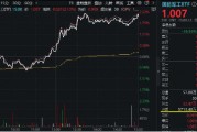 未来2年投资700亿！上海力挺大飞机产业！中航系大受提振，国防军工ETF（512810）大涨2.13%连收3根均线！