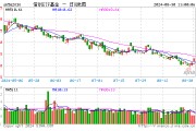 信创产业有望迎来全局放量？信创ETF基金（562030）单日吸金2027万元，市值霸居信创竞品ETF首位！