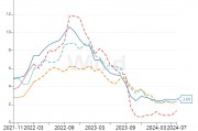 欧央行高官密集发声，都指向这件事！