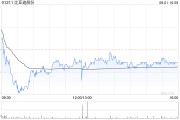 比亚迪股份7月新能源汽车销量约34.24万辆 同比增加30.6%