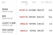 暑期档票房破90亿！哪些电影最卖座？