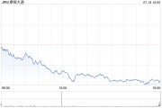 大摩CEO：在招聘中，技能比大学学位“重要得多”