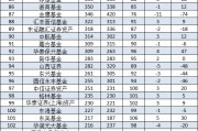 2024二季度招商基金排名下降一位,被博时基金反超 2024二季度招商基金排名下降一位,被博时基金反超