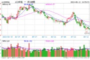 消费持续恢复，A50ETF华宝（159596）近10日“吸金”超2.3亿元，机构：有望持续受益大盘风格增强