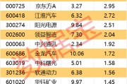 主力资金丨加仓车联网概念，撤离大金融板块