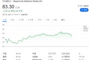 宝马 2024 年第二季度销售额 369.4 亿欧元，同比减少 0.7%