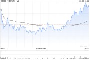 麦格理：维持小鹏汽车-W“中性”评级 目标价降至25.5港元