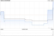 资本界金控与兴化经发订立战略合作谅解备忘录