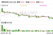 博晖创新：公司已成立专项团队推进各项目，各项目进度均符合公司整体规划