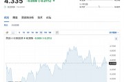 拜登“退选论”发酵，市场押注“特朗普大胜”，但一个沉寂已久的危机再度浮现