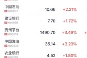 高股息资产狂飙！