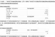 这些基金纷纷转型！什么情况？