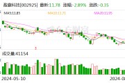 盈趣科技：目前公司与电子烟客户合作关系稳定 公司持续为客户提供电子烟精密塑胶部件