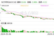 实控人“潜逃海外且失联”？东方材料否认，上交所向公司下发监管工作函