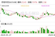 思维列控：2024年上半年净利润同比增长9.39%