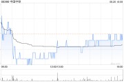 中国中铁：马永红获委任为联席公司秘书