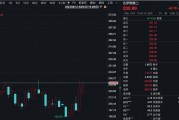 旺季要来了！220家机构火速调研600亿龙头
