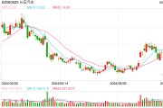 阿维塔12向下小米SU7向上 变革销售渠道、开发混动车型难解销量、业绩双重困境