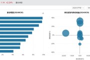 诺安成长二季度继续“All in”半导体：加仓卓胜微，减仓北方华创