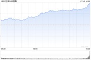 收盘：鲍威尔称无需等到通胀率降至2%才开始降息 标普指数首破5600点