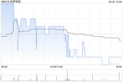 高盛：维持金界控股“中性”评级 目标价下调至3.83港元