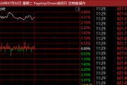 多股秒速20%封板！这一概念突然直线爆发，超10股涨停！