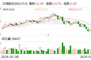 杰瑞股份：本次回购股份实施完毕
