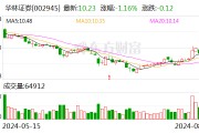华林证券被责令限期改正 涉业务数据报送不准确等