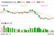 天山铝业：上半年净利润20.74亿元 同比增103.45%