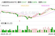 人福医药：股东计划减持公司股份不超过90万股