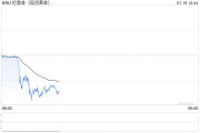 黄金本月表现好于白银和铜，分析师称“攀升可能尚未结束”！