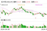 拓尔思: 参加2024世界人工智能大会并发表主题演讲