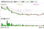 蓝帆医疗：8月9日召开董事会会议