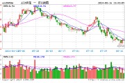 大资金扫货迹象明显，A50ETF华宝（159596）近20日“吸金”超2亿元
