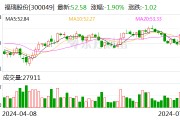 福瑞股份：上半年净利润同比预增83%—105%