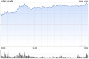 Lumen获50亿美元AI相关产品订单 股价飙升90%