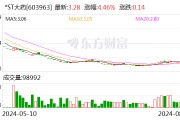 突生变数！*ST大药终止筹划控制权变更