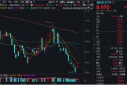 C919国产大飞机再“上新”，产业链持续活跃！国防军工ETF（512810）盘中摸高2.19%，放量斩获三连阳！