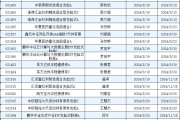 本周新发基金15只:易方达博时鹏华等13家公司PK 两只REIT产品或可关注 本周新发基金15只:易方达博时鹏华等13家公司PK 两只REIT产品或可关注