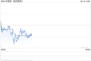 中东停火谈判传最新重要消息！金价重回2500美元上方 如何交易黄金？