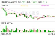 泰坦股份：8月22日召开董事会会议