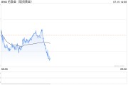 黄金大行情一触即发！鲍威尔讲话重磅来袭
