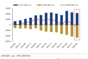 罗志恒：城投公司向何处去？城投债半年回顾与展望