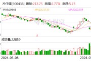 片仔癀：子公司拟2亿元参投产业基金