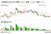 同益股份：聘任宫诚先生为公司财务总监