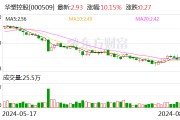 2连板华塑控股：不存在应披露而未披露的重大事项